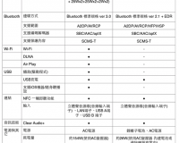 (中文) Sony 無線藍牙揚聲器 SRS-X9 與 SRS-X5 在台上市,方正美型加上 NFC 支援 (中文) Sony 無線藍牙揚聲器 SRS-X9 與 SRS-X5 在台上市,方正美型加上 NFC 支援